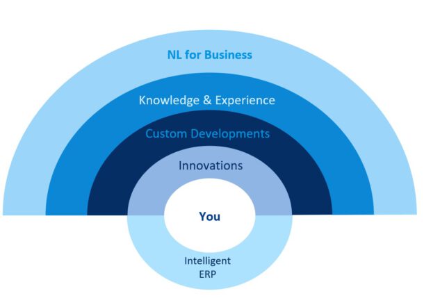 NL4B Company