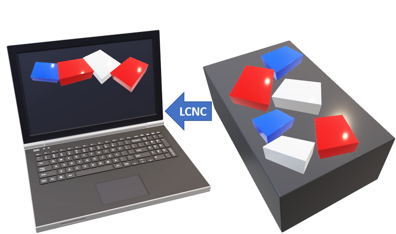 Low Code / No Code