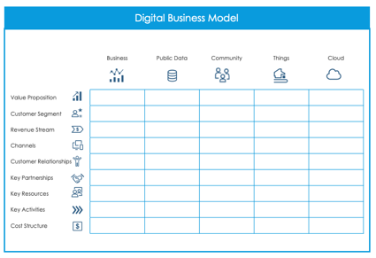 Digital Business Model