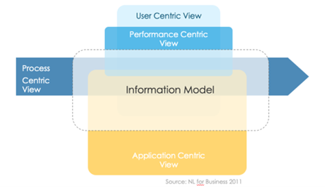 Digital Data Requirements